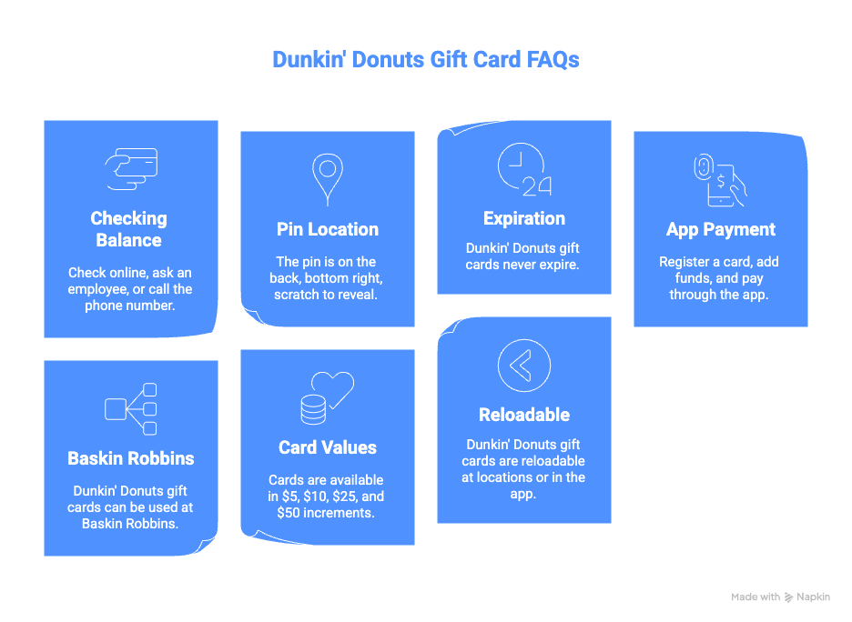 Dunkin' Donuts Gift Card FAQs